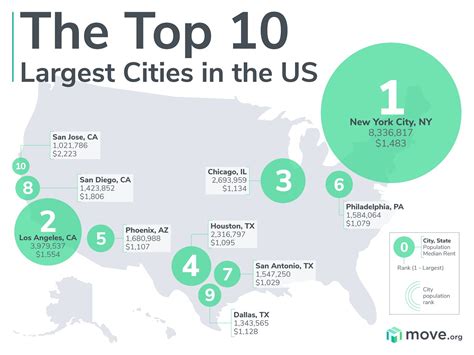 largest populated city in maine